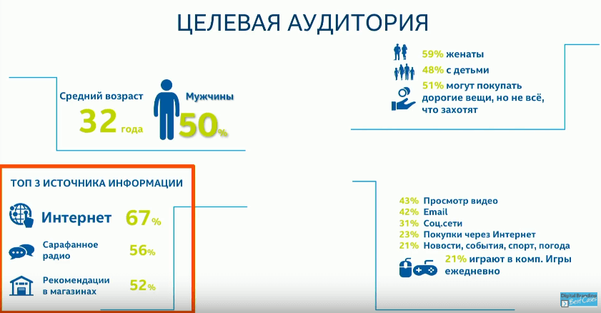 9 месяцев с одним креативом Ошибка или возможность